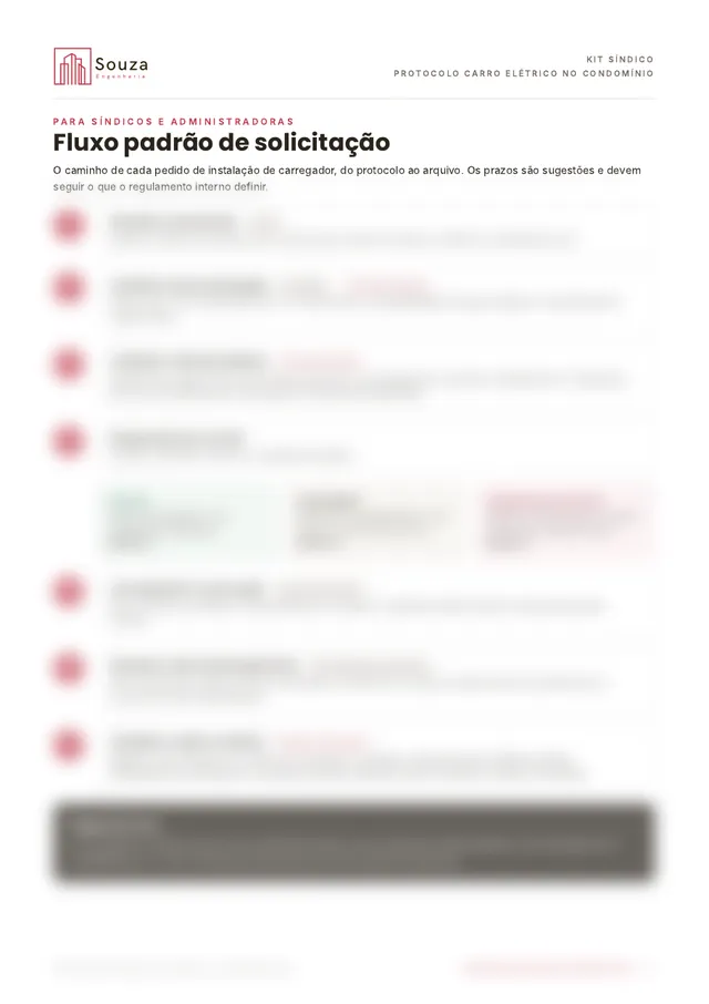 Fluxo padrão de solicitação do Kit Síndico